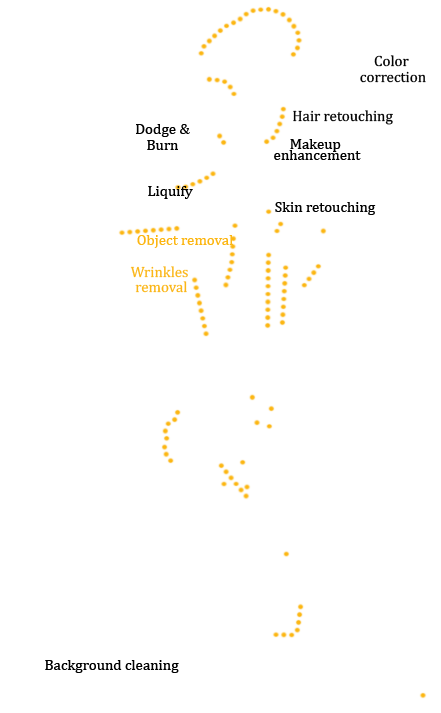 outsource editing services